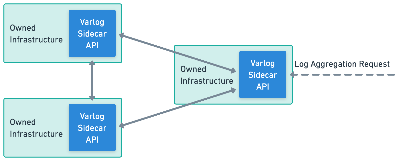 Mesh Network Architecture Diagram